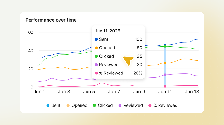 TrustShop 3.8: New Report to Track Review Request Emails