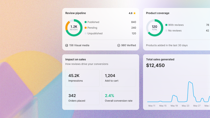 TrustShop 4.4: Unlock Sales Insights with Review Performance Dashboard